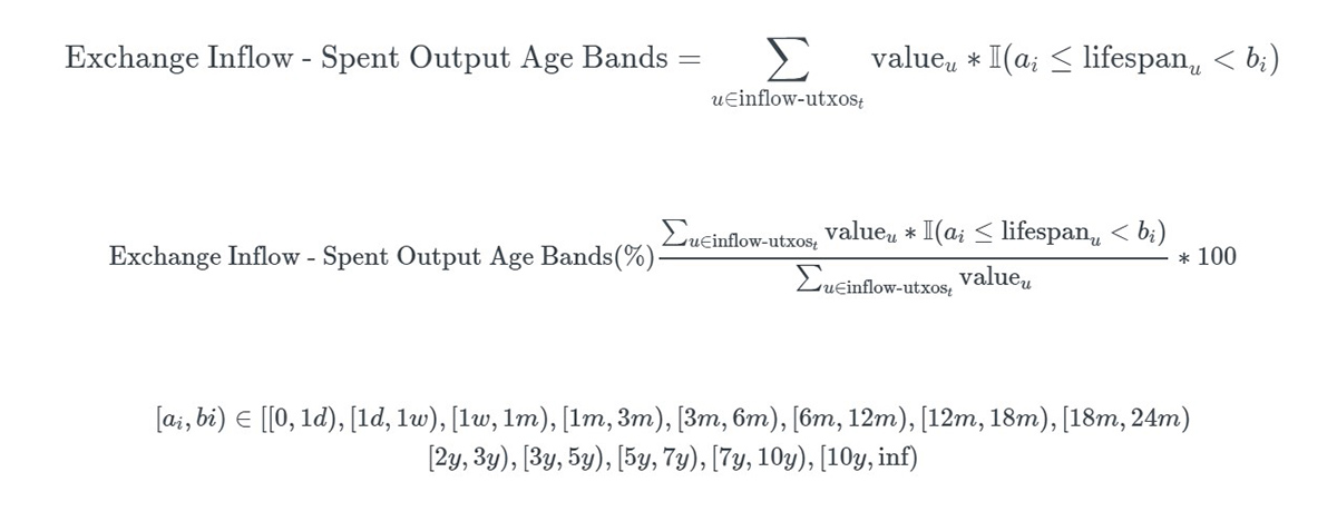 6. Công thức chỉ số Exchange Inflow - Spent Output Age Band
