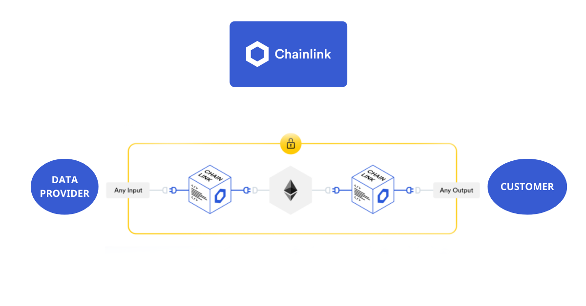Chainlink - Decentralized Data Model