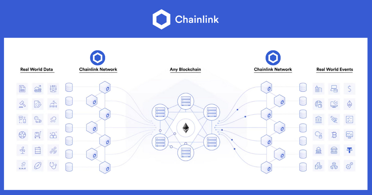 Chainlink - Sơ đồ tổng quan cách vận hành