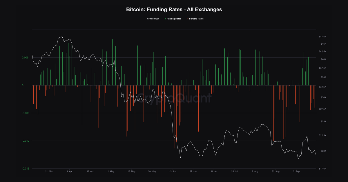 Tương quan giữa giá Bitcoin và Funding rate - Source_ CryptoQuant
