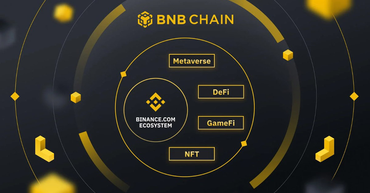 3. Những thay đổi của BNB