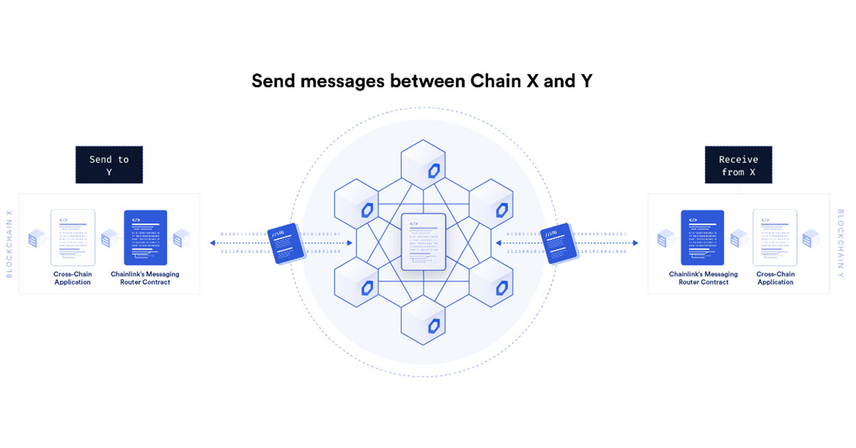 5. Chainlink Automation