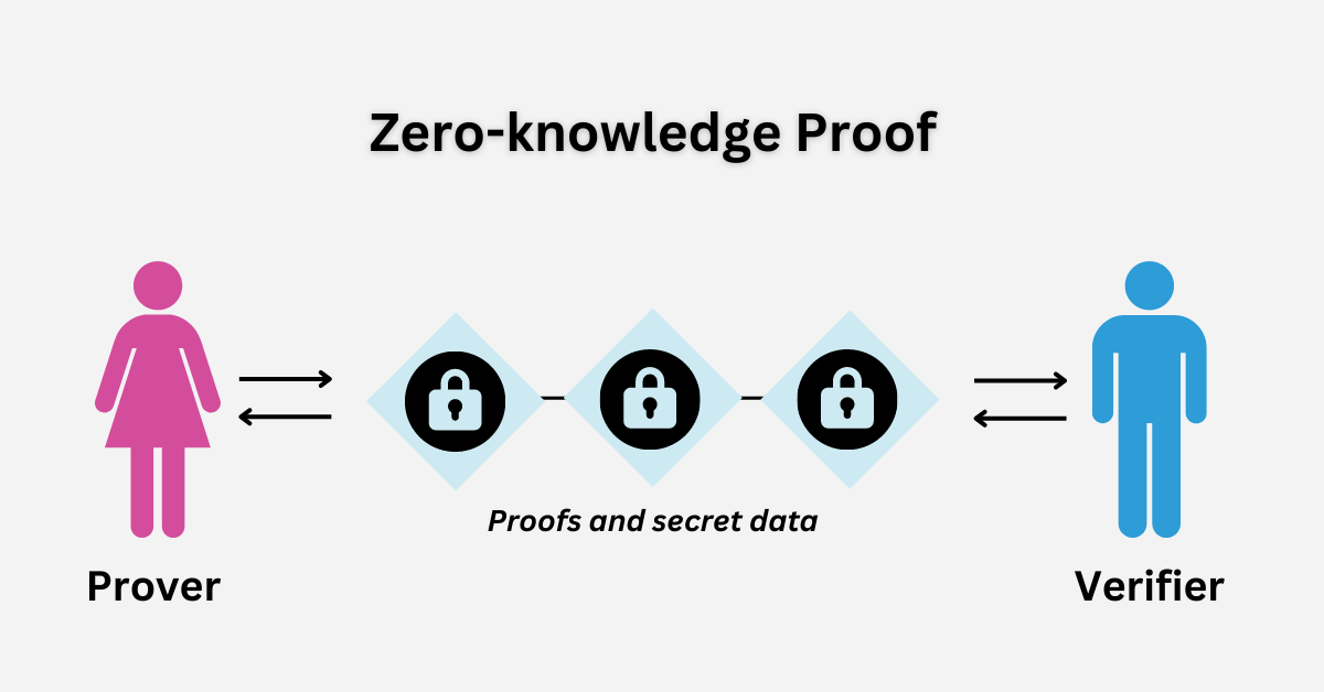 1 Zero=knowledge proof là gì