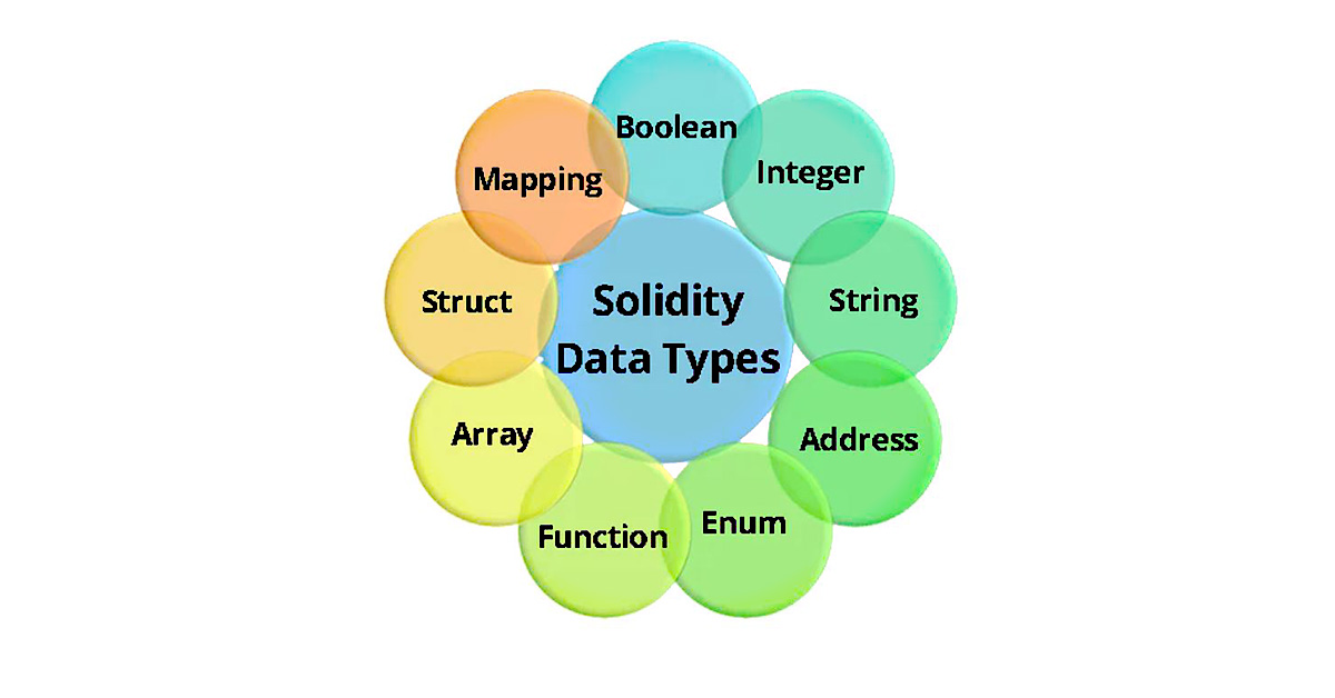 4. Solidity Data type