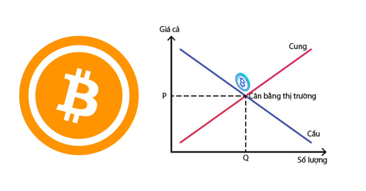 3 Tầm quan trọng của Bitcoin halving