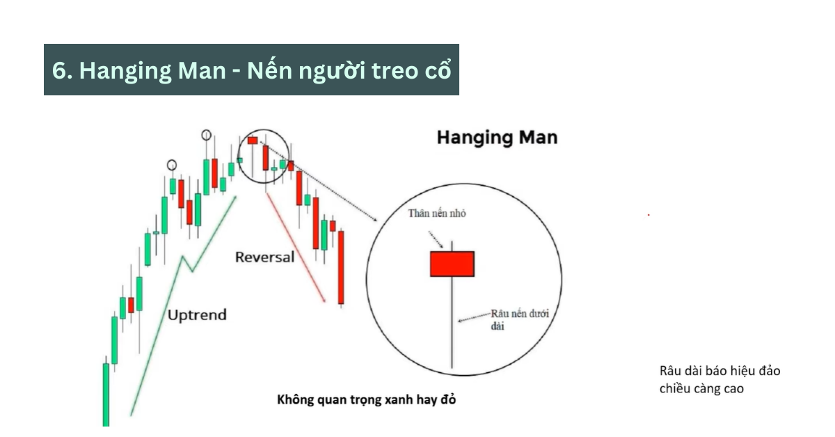 7. Hanging Man – Nến người treo cổ
