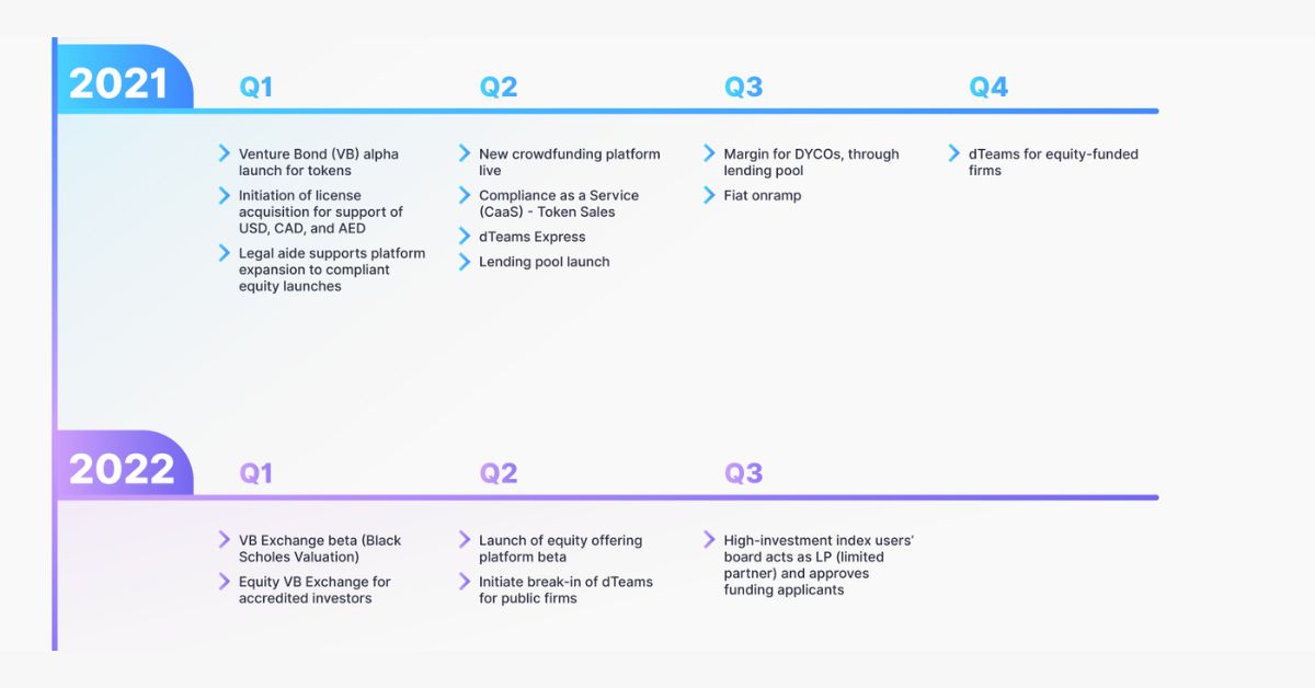 5. Roadmap của MakerDAO
