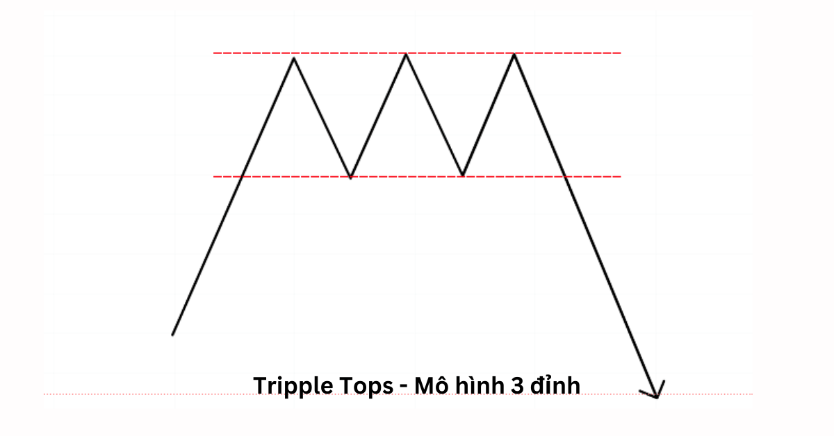 1. Tripple Tops là gì