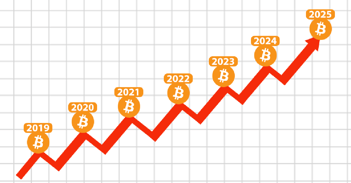 Dự đoán giá Bitcoin năm 2022