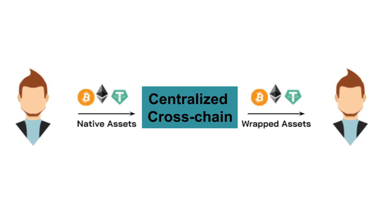5. Centralized Cross-chain
