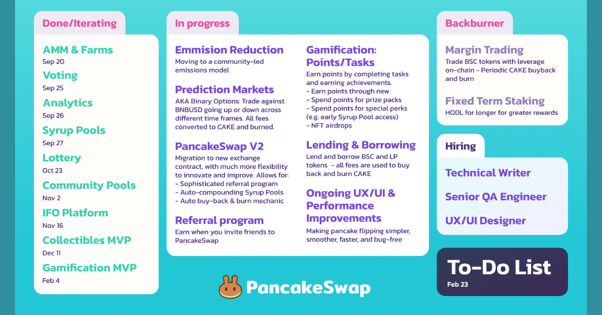 5. Roadmaps & Update của CAKE