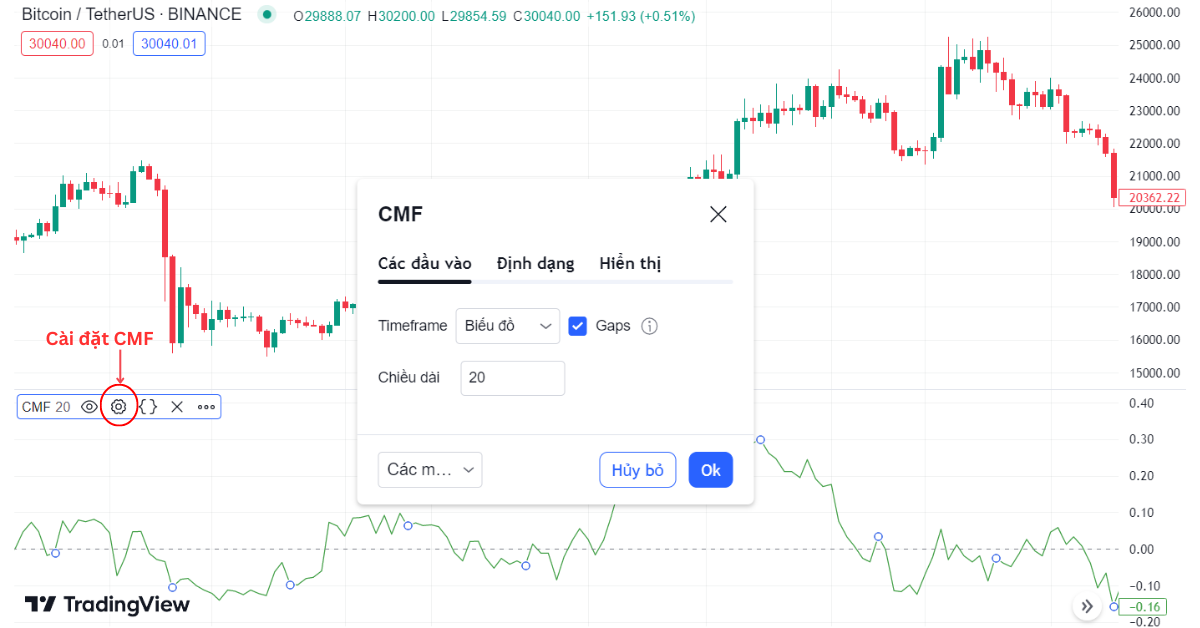3. Cách cài Chaikin Money Flow (CMF) trên Trading View