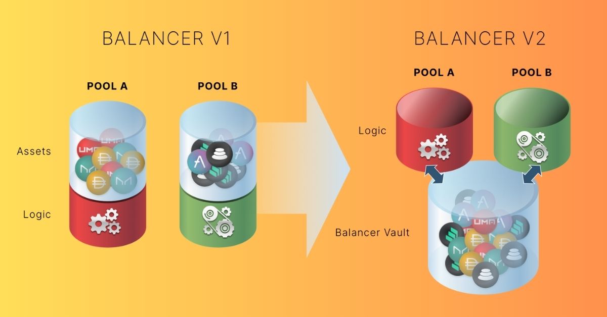 3. Bản nâng cấp V2 của Balancer