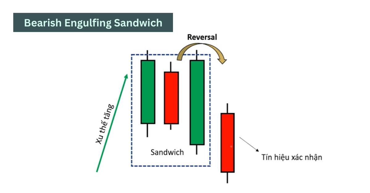3.1. Bearish Engulfing Sandwich