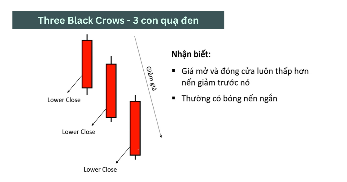 5.1. Three Black Crows