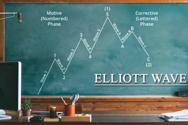 9. Lý thuyết sóng Elliott
