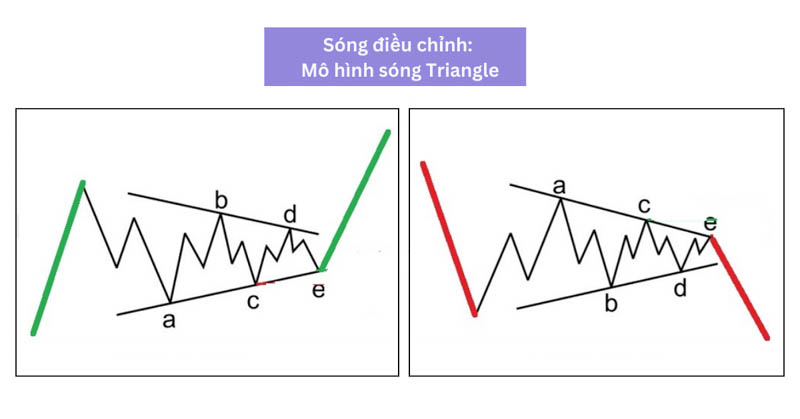 hoc ve ly thuyet song elliott