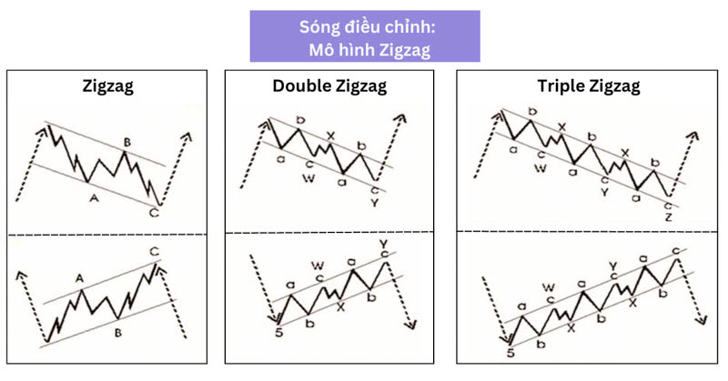 song elliott wave