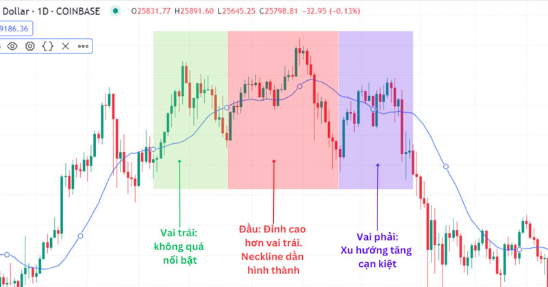 cac mo hinh nen vai dau vai