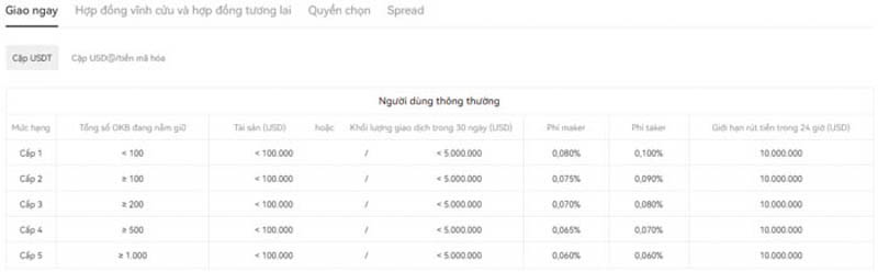 sàn okx trụ sở ở đâu
