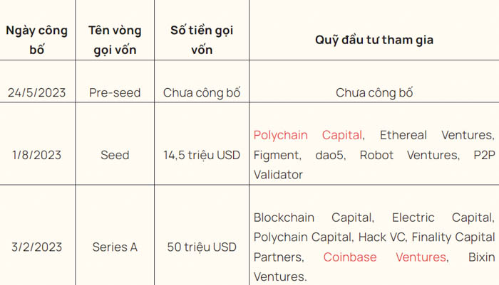 cach restaking tren eigenlayer