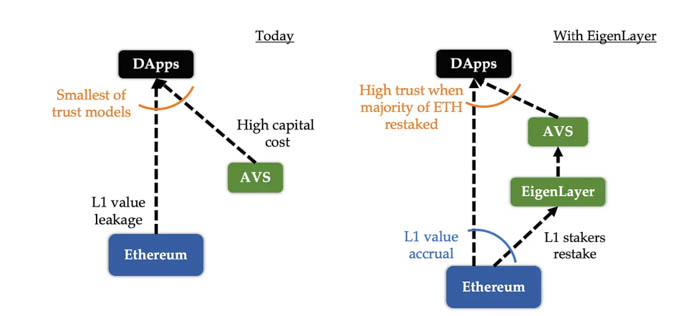 eigenlayer