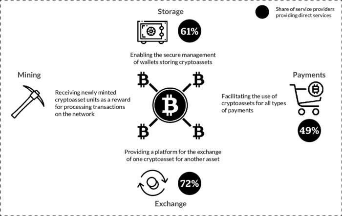 cac cach dau tu bitcoin