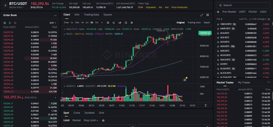 cách đầu tư crypto