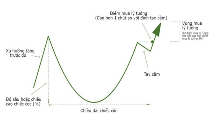 cach phan tich ky thuat dau tu crypto