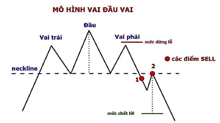 cach phan tich ky thuat trong crypto