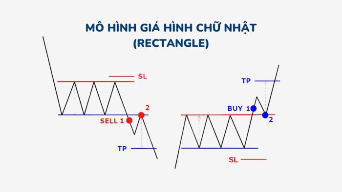 huong dan phan tich ky thuat trong crypto