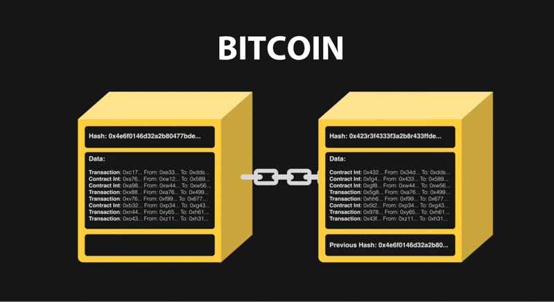 bitcoin la dong tien gi