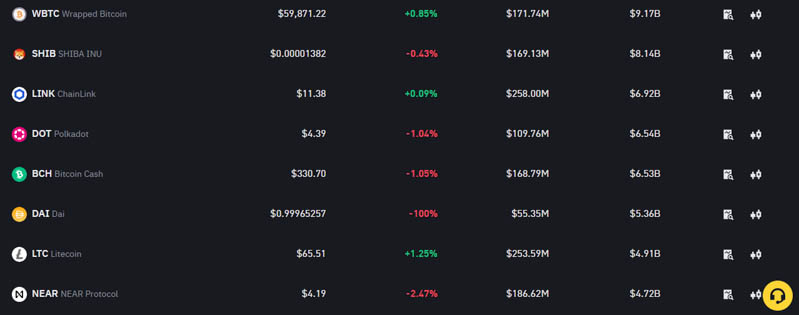 khai niem wrapped bitcoin