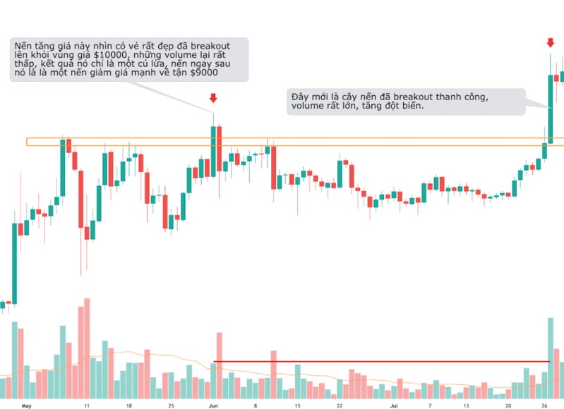cách tính volume giao dịch future