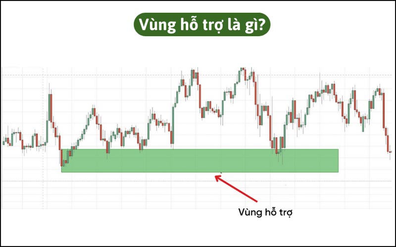 cách vẽ đường kháng cự và hỗ trợ
