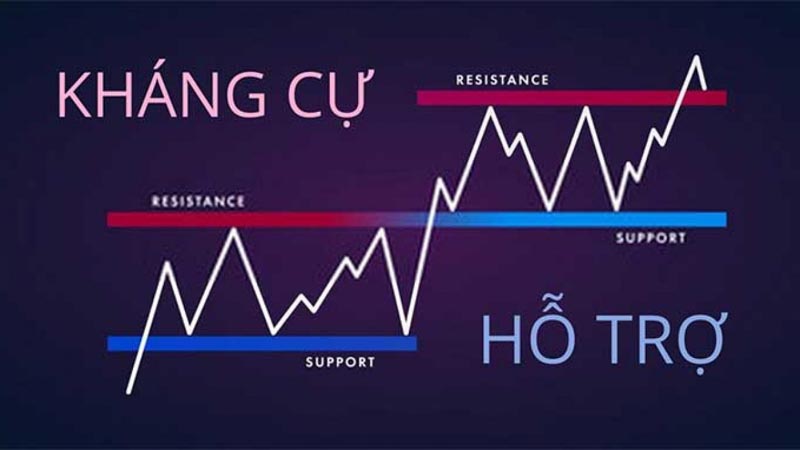 kháng cự và hỗ trợ