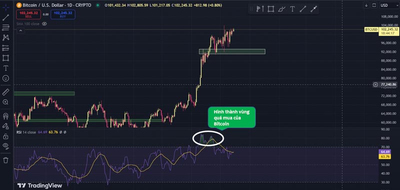 rsi là gì