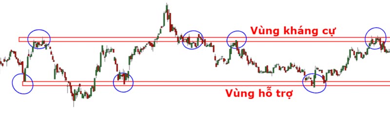 ý nghĩa của đường trendline