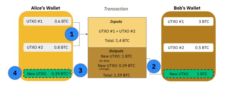 blockchain la cai gi