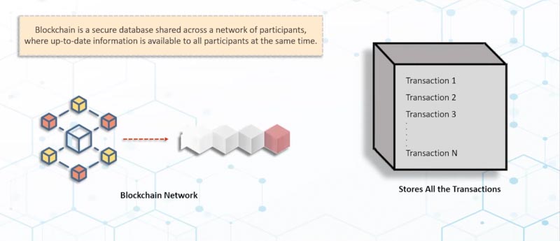 blockchain technology la gi