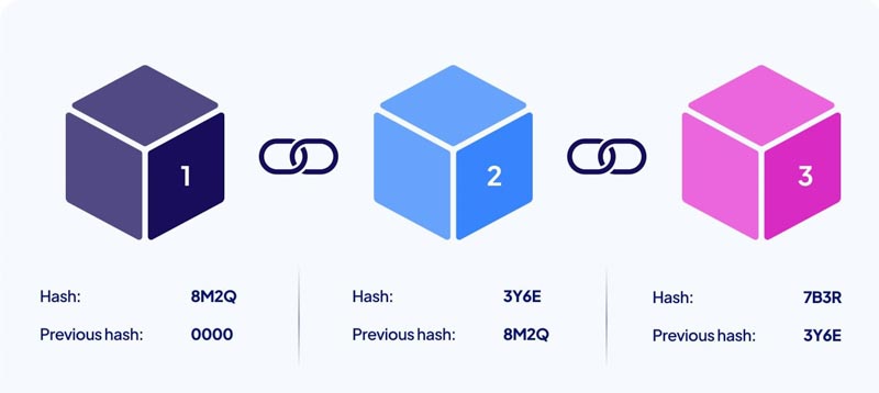 cong nghe blockchain la gi