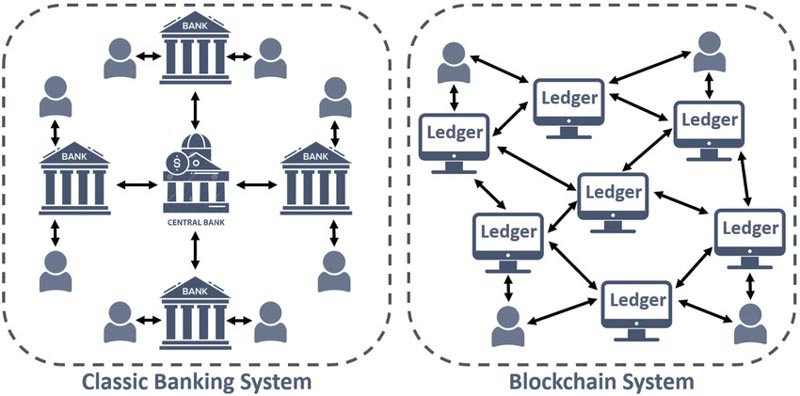 cong nghe blockchain
