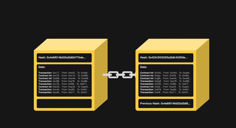 ung dung blockchain la gi