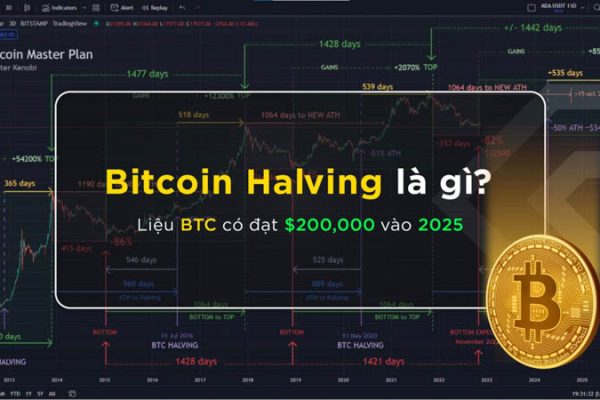 su kien bitcoin halving la gi